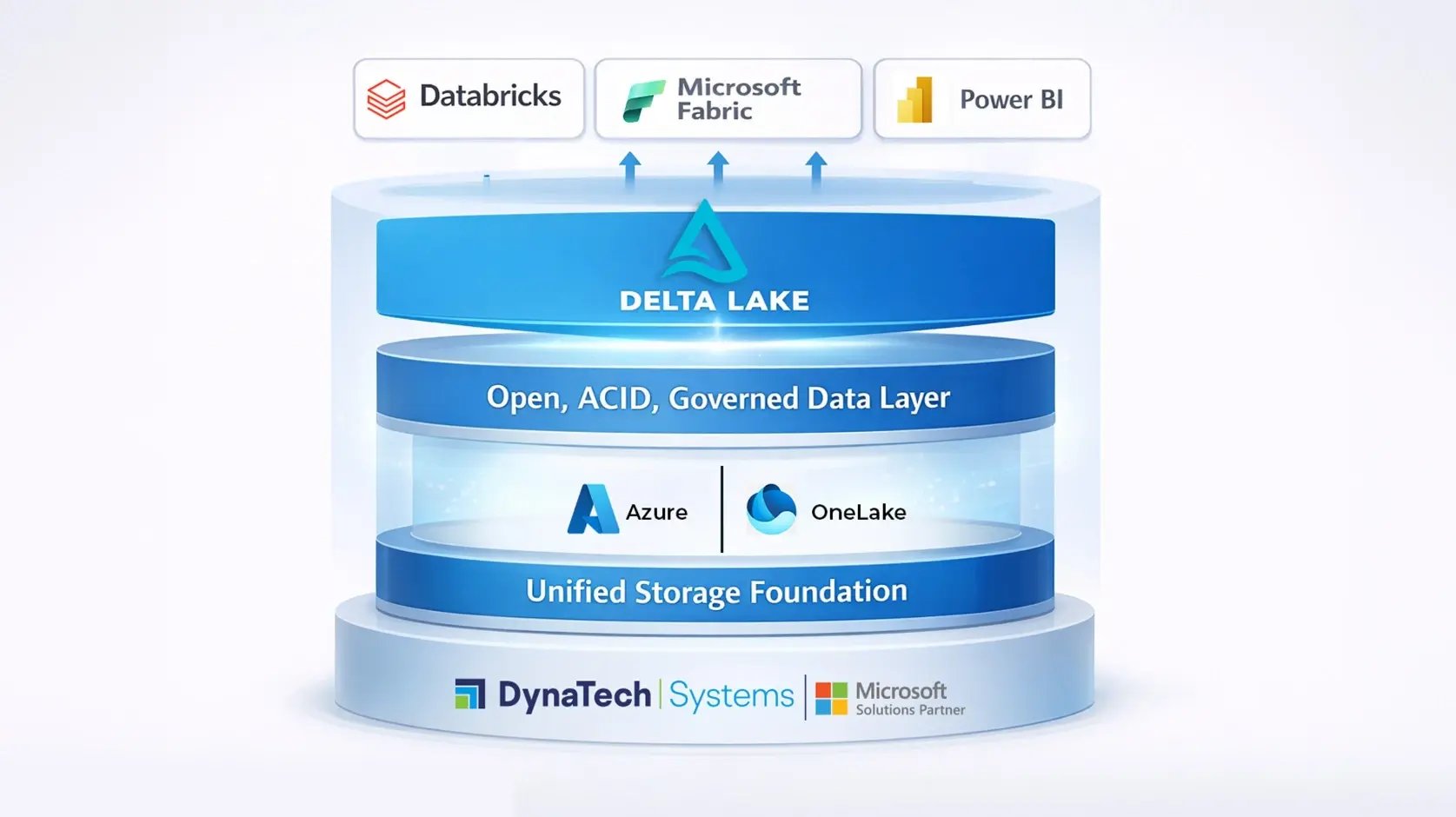 Enterprise Lakehouse Architecture