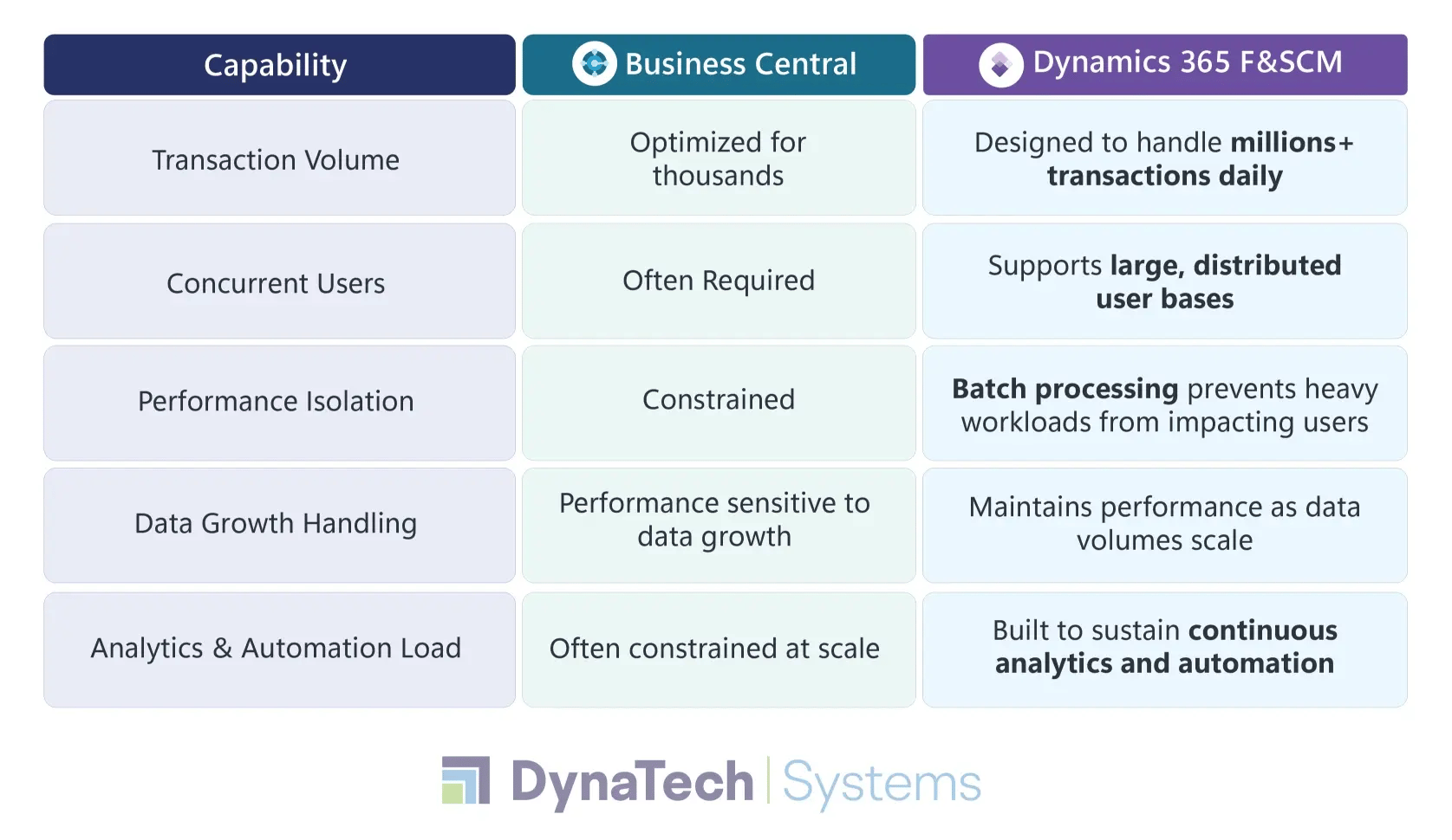 Enterprise Scalability Comparison