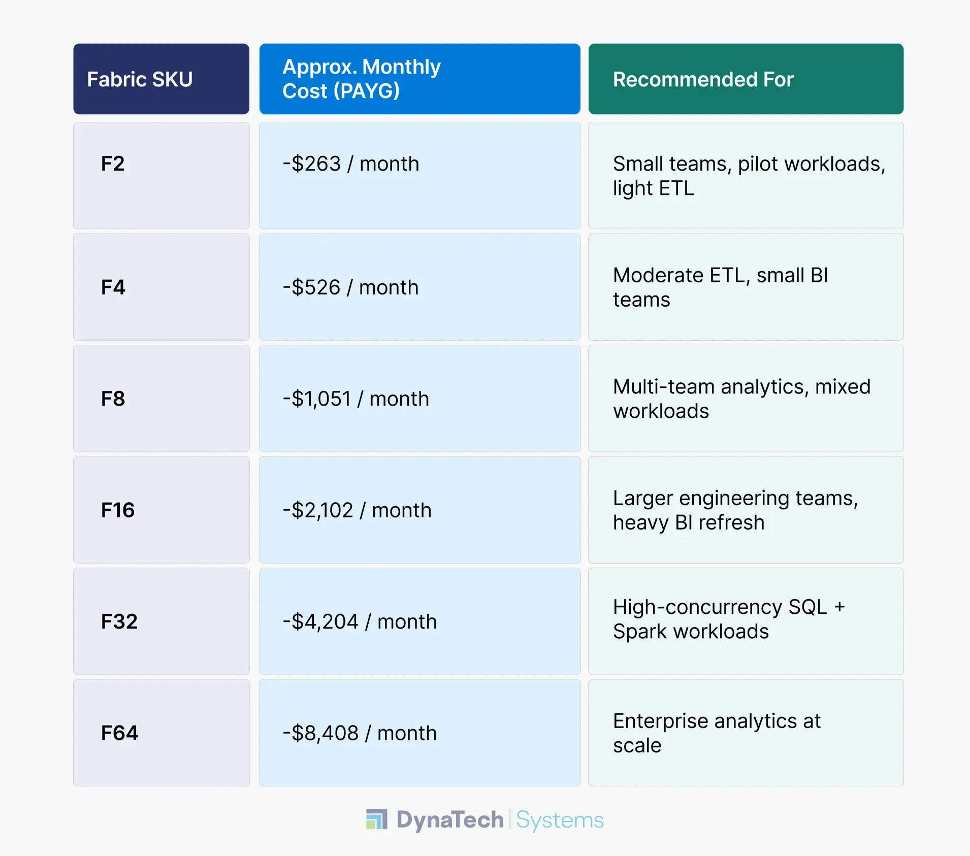 Fabric Compute Pricing