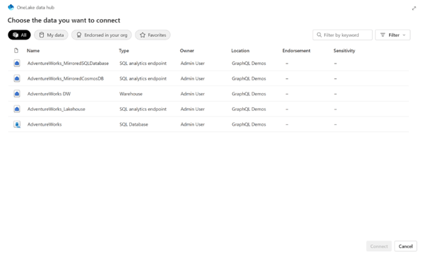 Fabric data sources-1