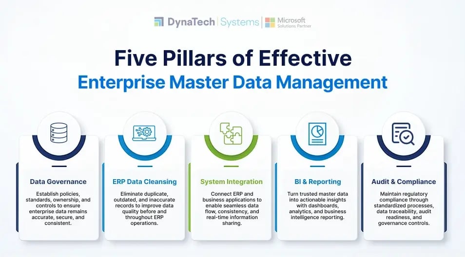 Five Pillars of Effective Enterprise Master Data Management