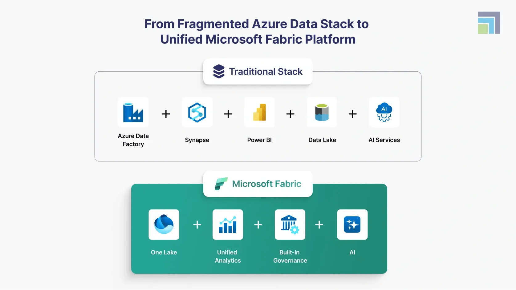 From Fragmented Azure Data Stack to Unified Microsoft Fabric Platform