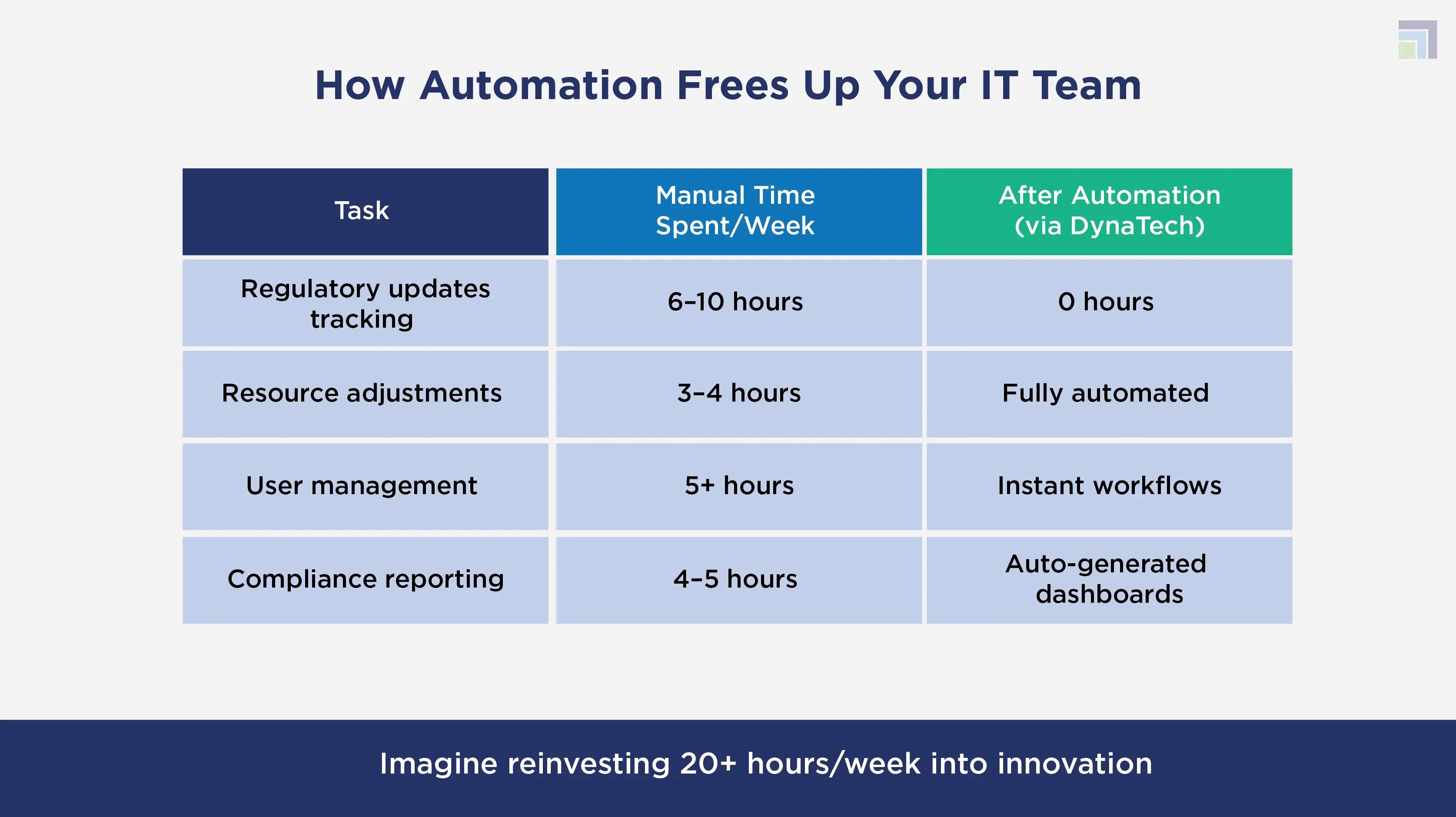 How Automation Frees Up Your IT Team