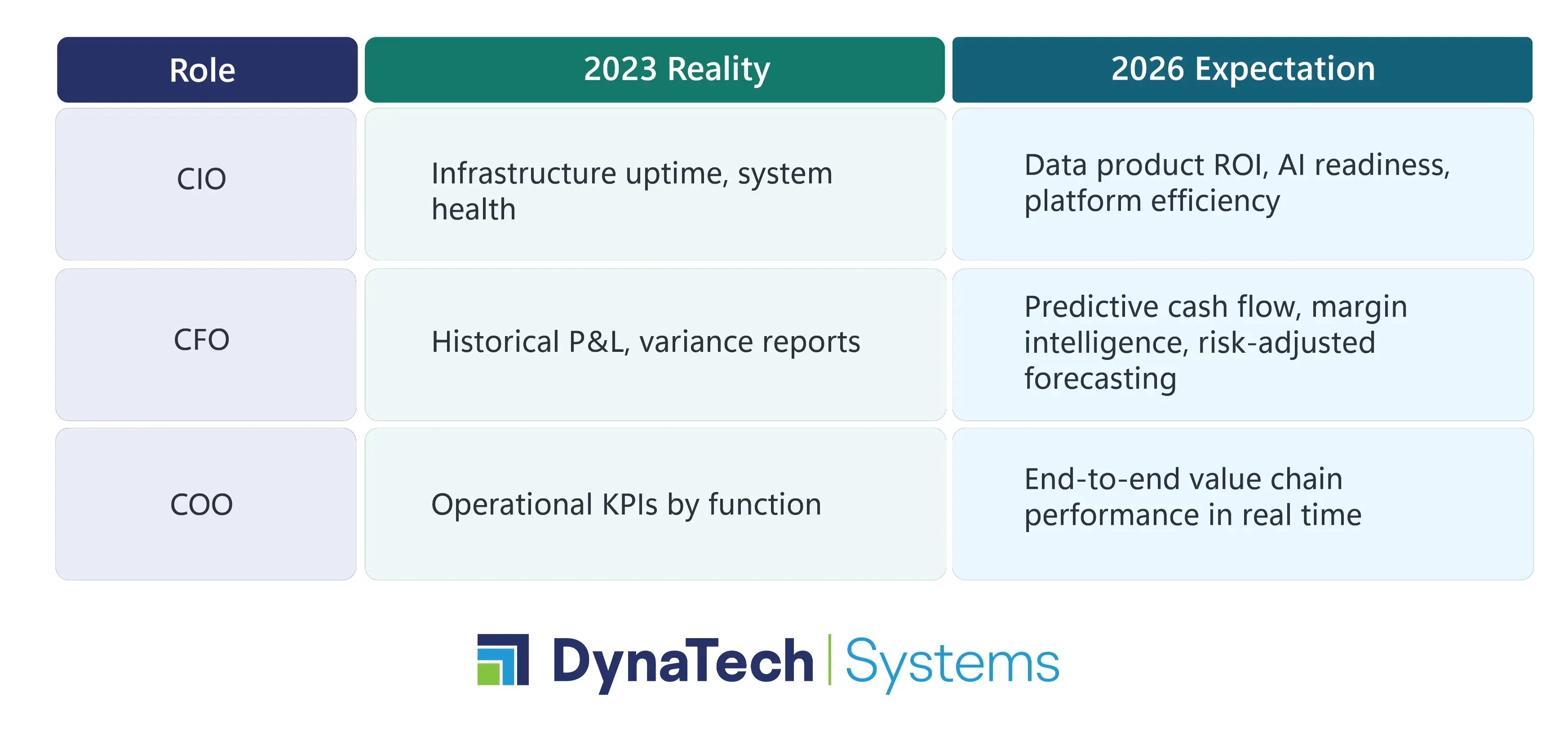 How Executive KPI Consumption Has Shifted