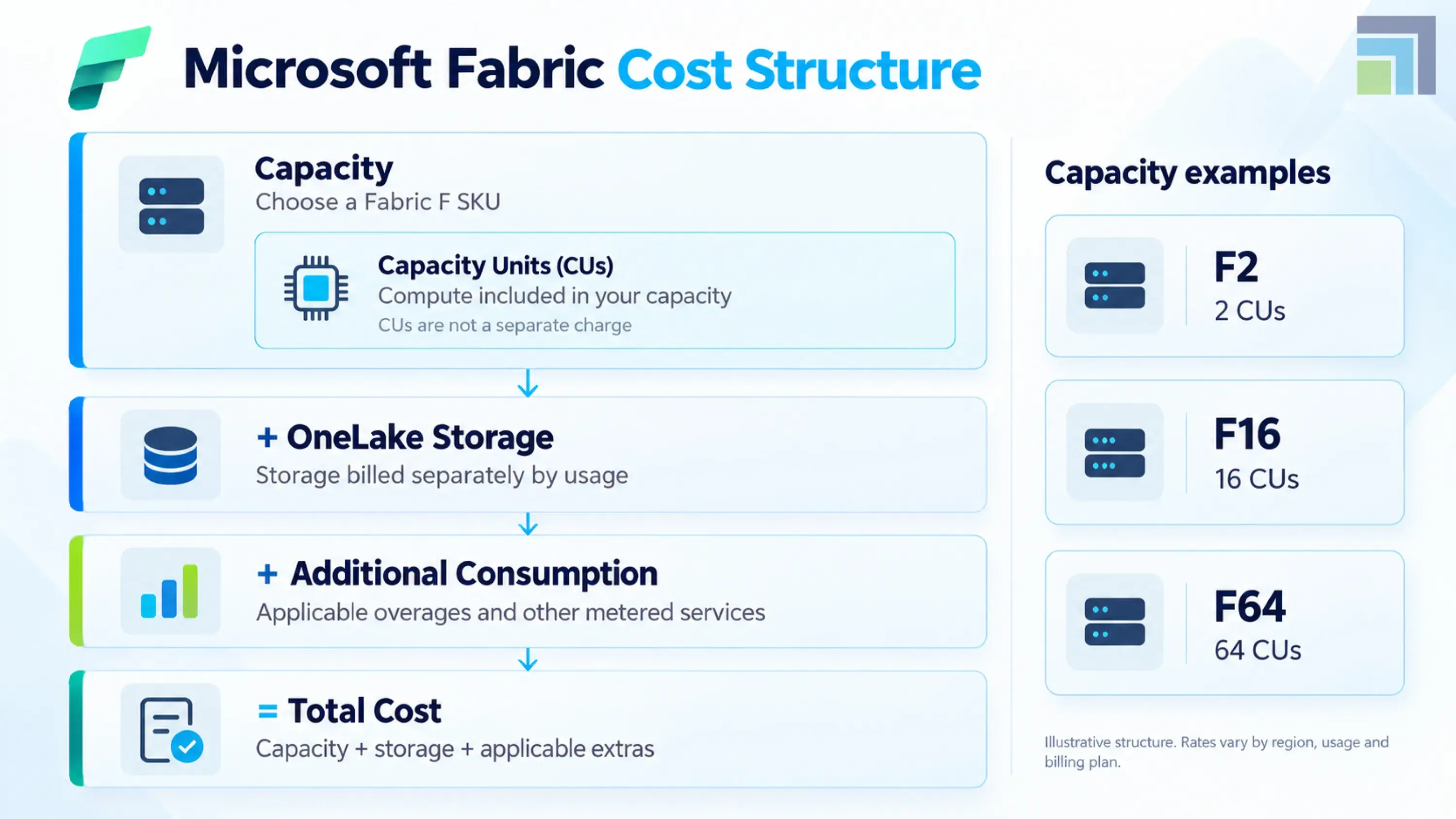 INFOGRAPHIC Microsoft Fabric Cost Structure