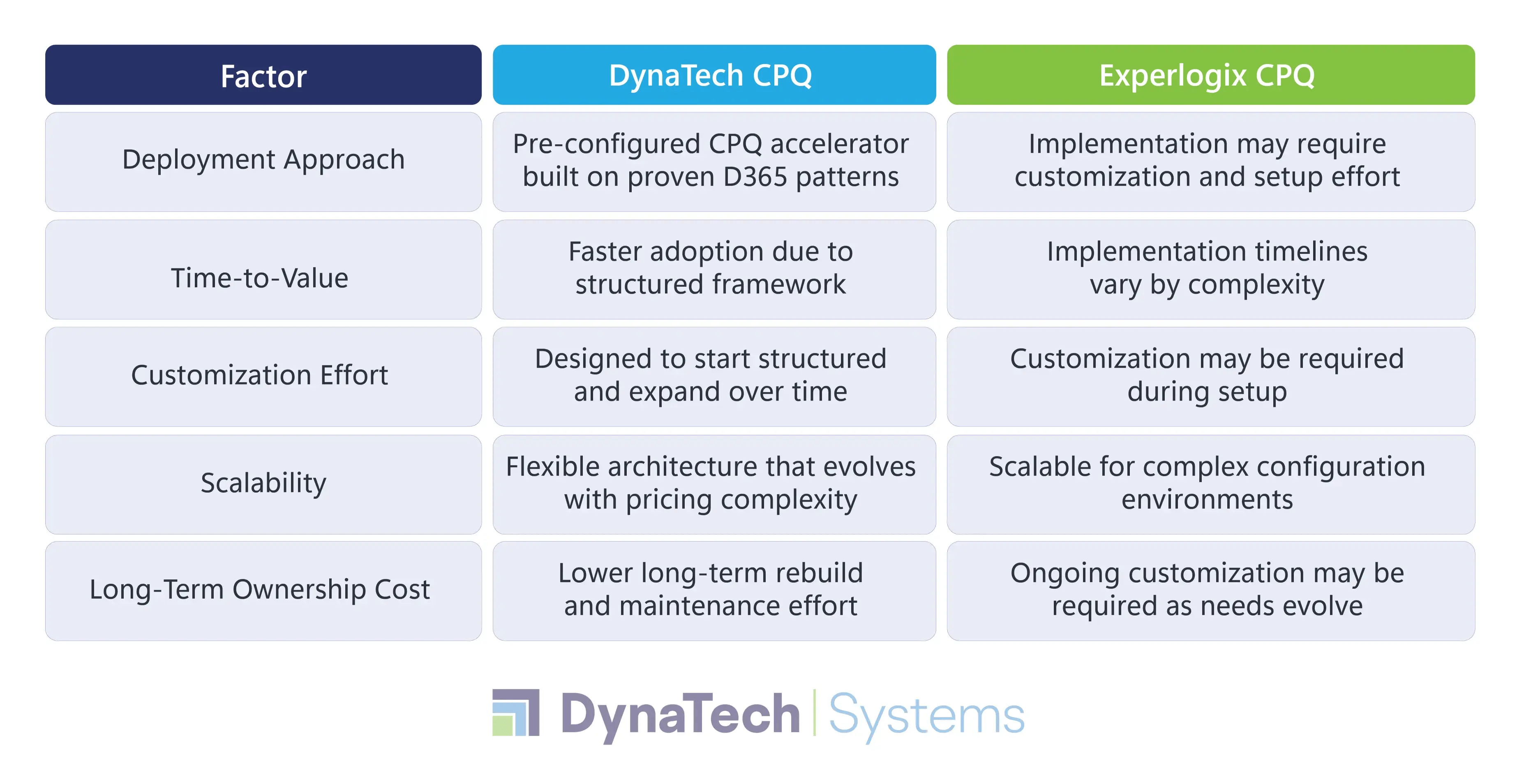 Implementation & Scalability Comparison