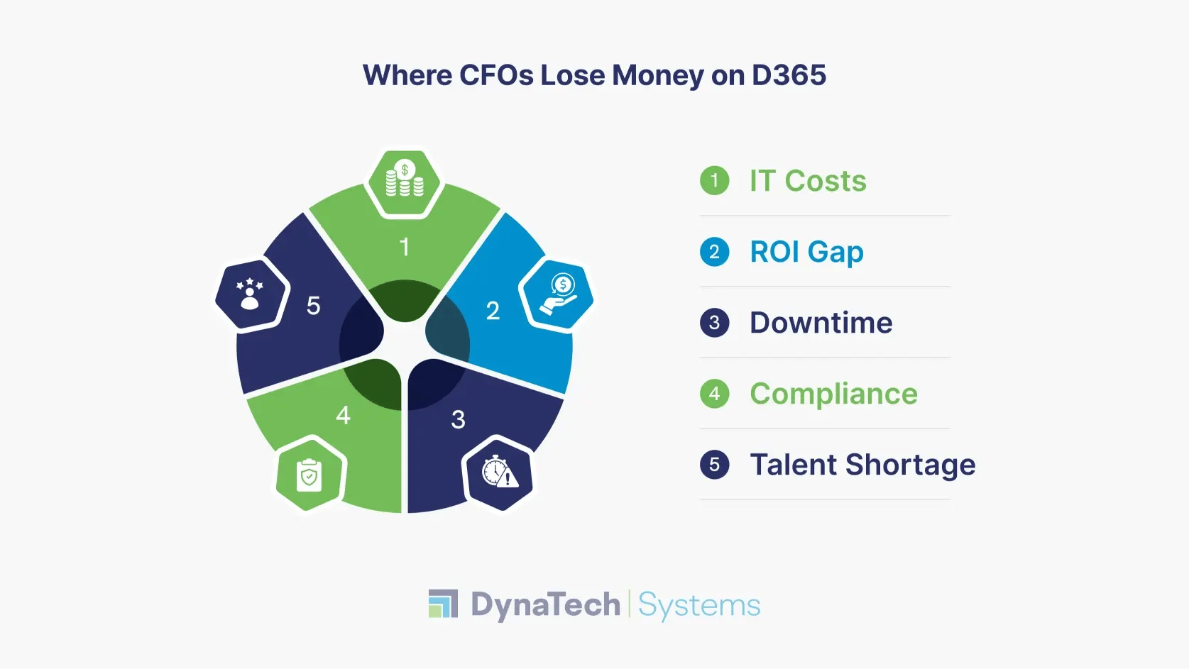 Where CFOs Lose Money on D365