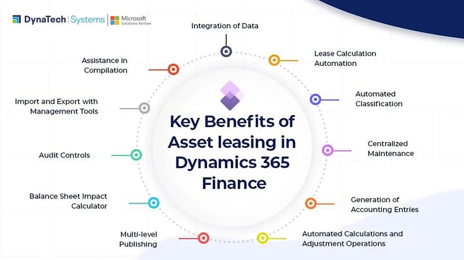 Key-Benefits-of-Asset-Leasing