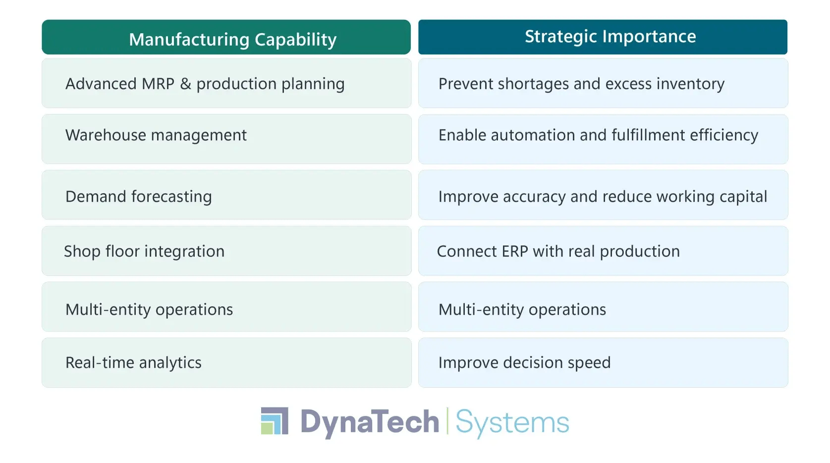 Manufacturing Leaders Actually Evaluate