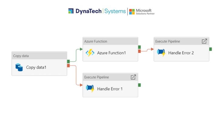 Maximize Data Integration Efficiency with Azure Data Factory 2-07