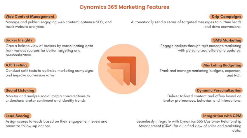 Microsoft Dynamics 365 for Marketing Features_2