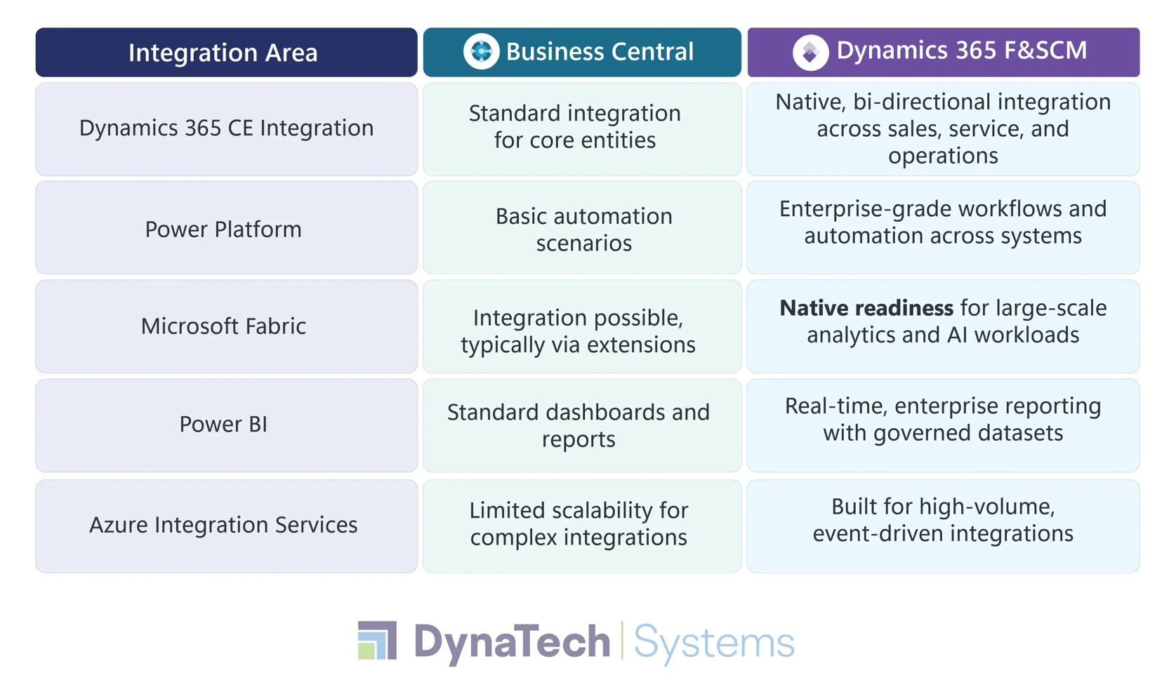 Microsoft ecosystem integration-1