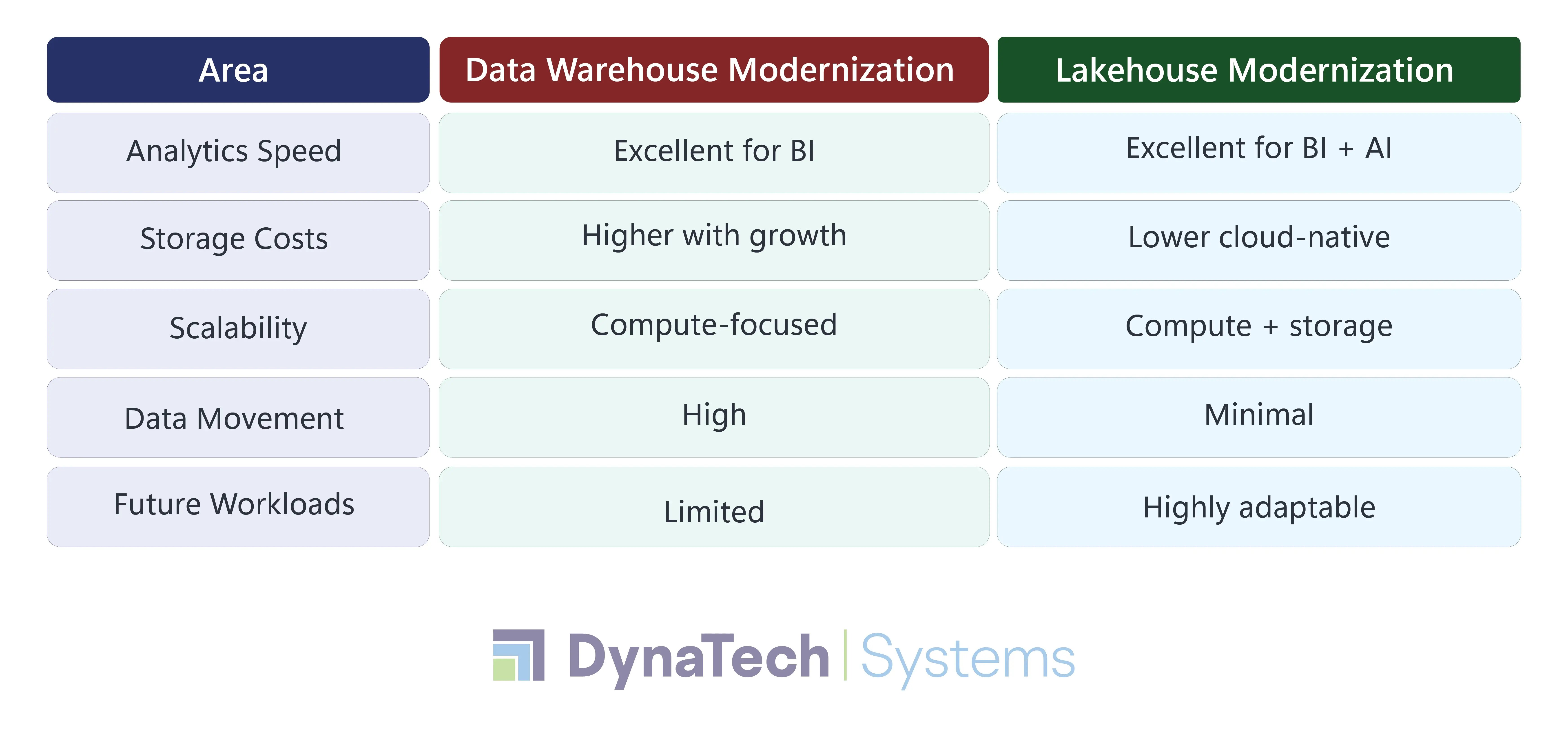 Performance & Cost Comparison