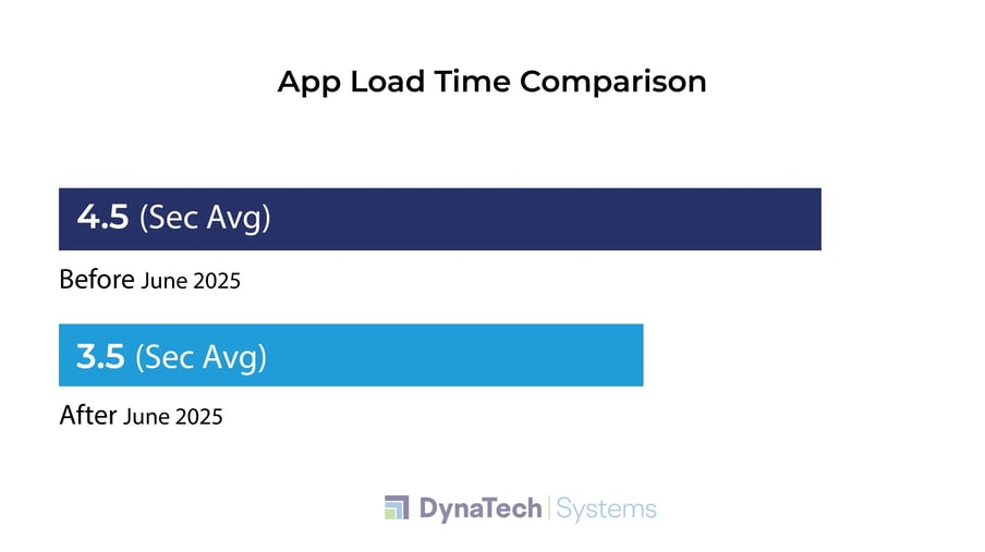 Performance Boosts Under the Hood-1