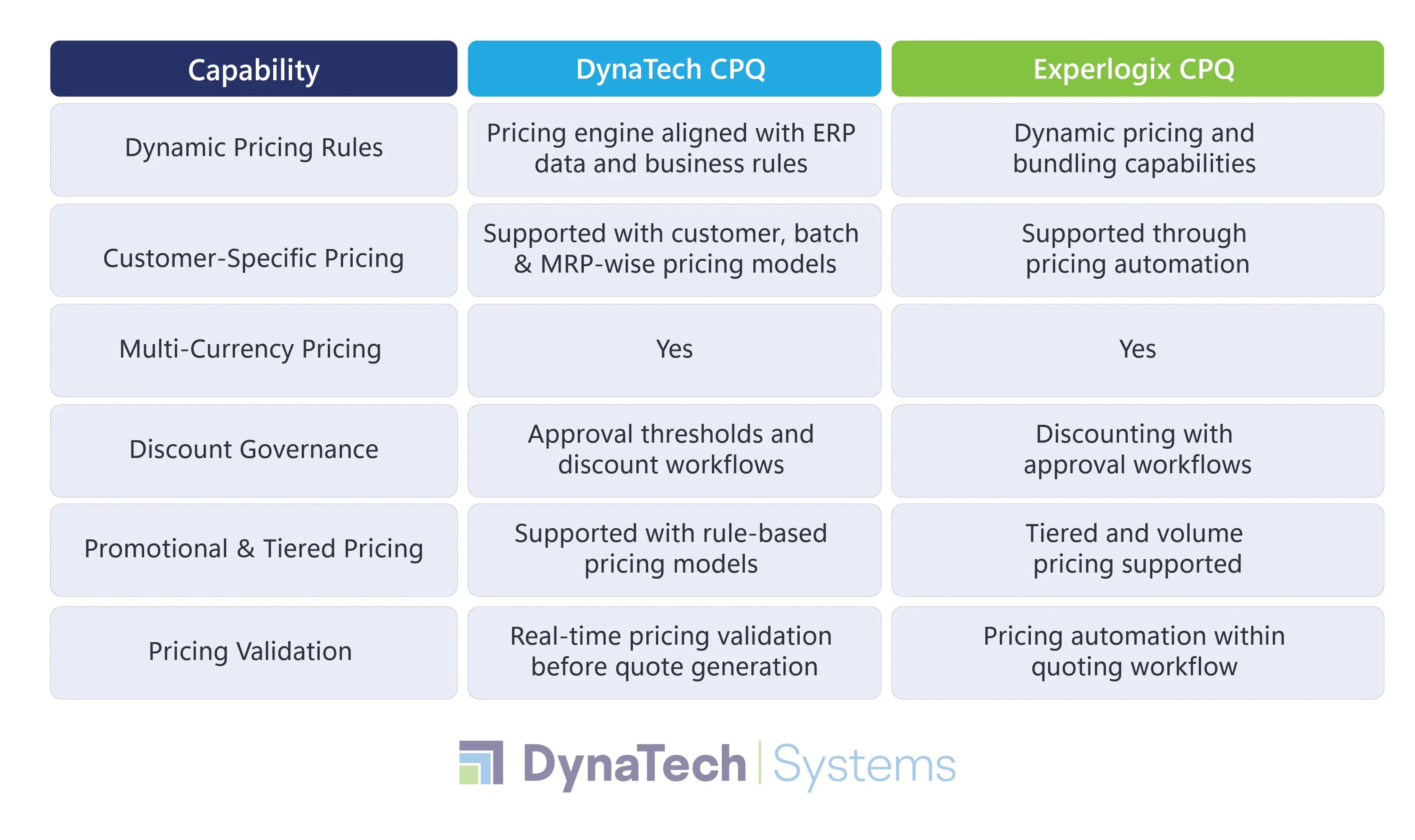 Pricing Capabilities Side-by-Side