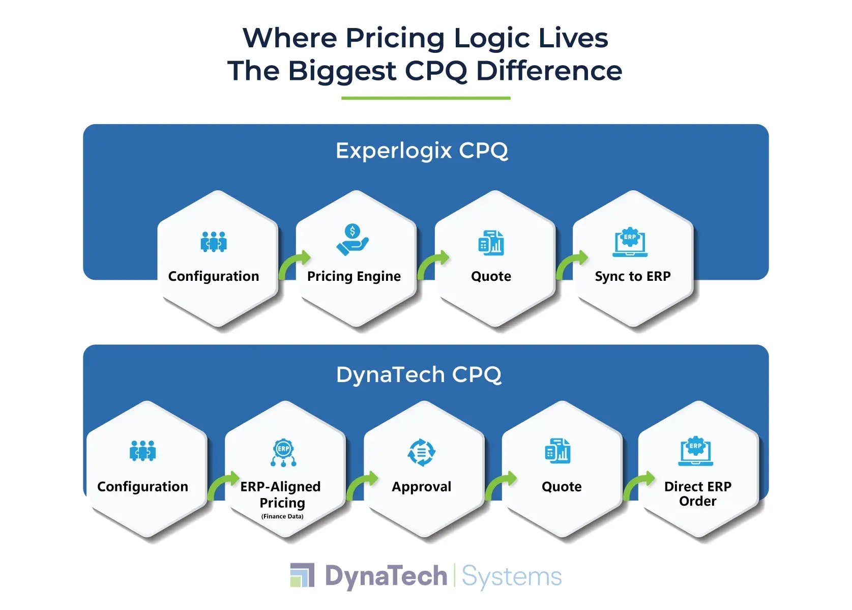 Pricing, Discounting & Margin Protection
