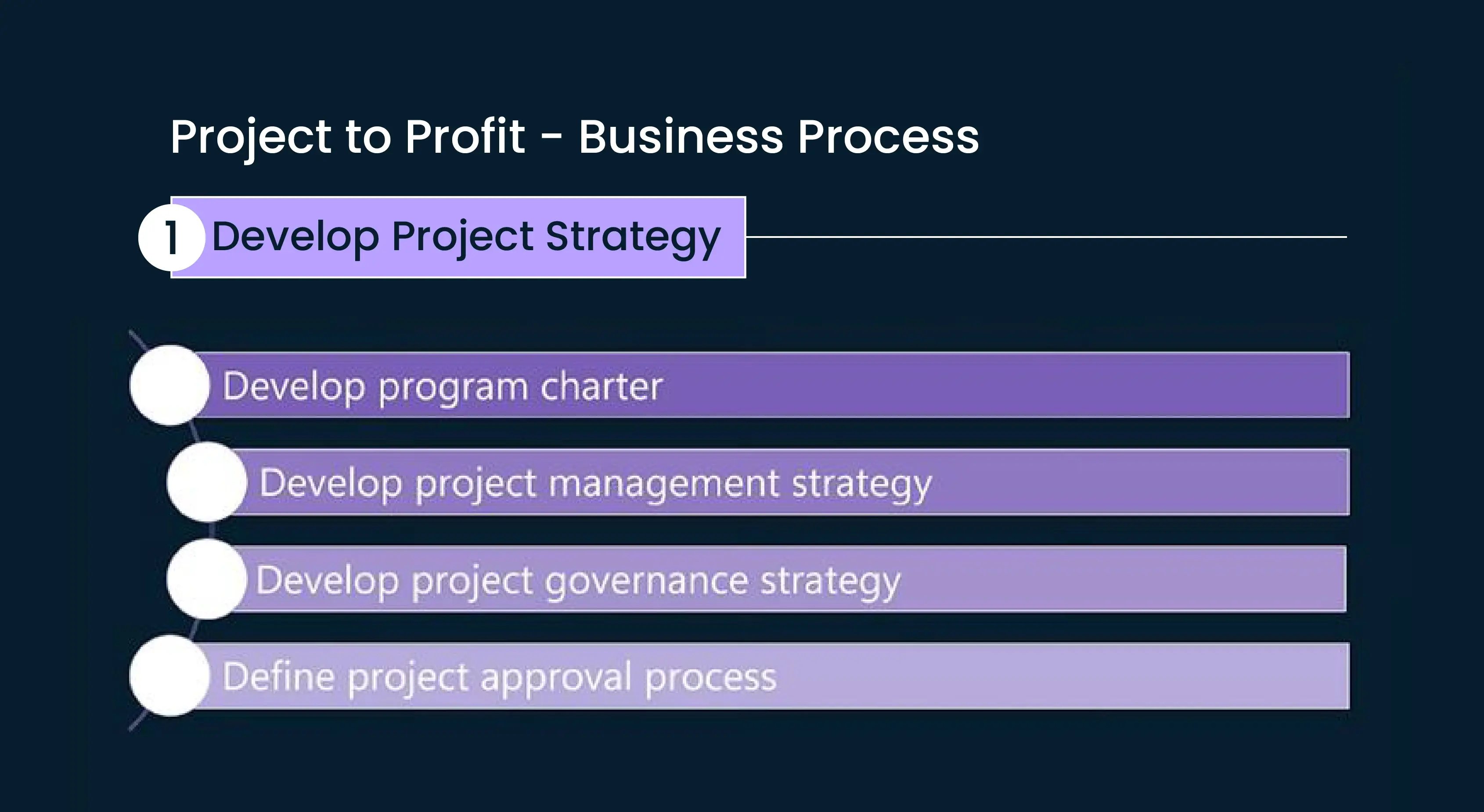 Project to Profit - Business Process-01