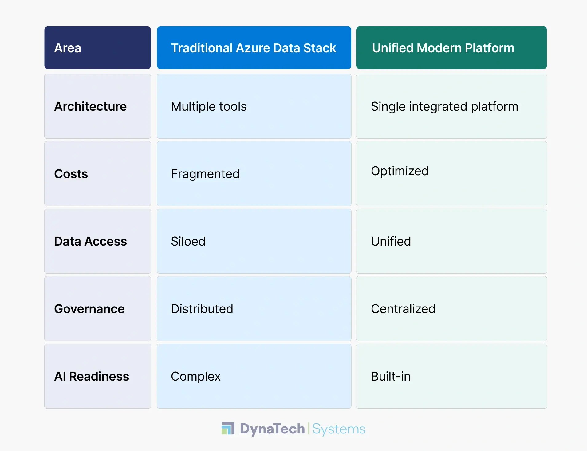Quick Comparison Table 1