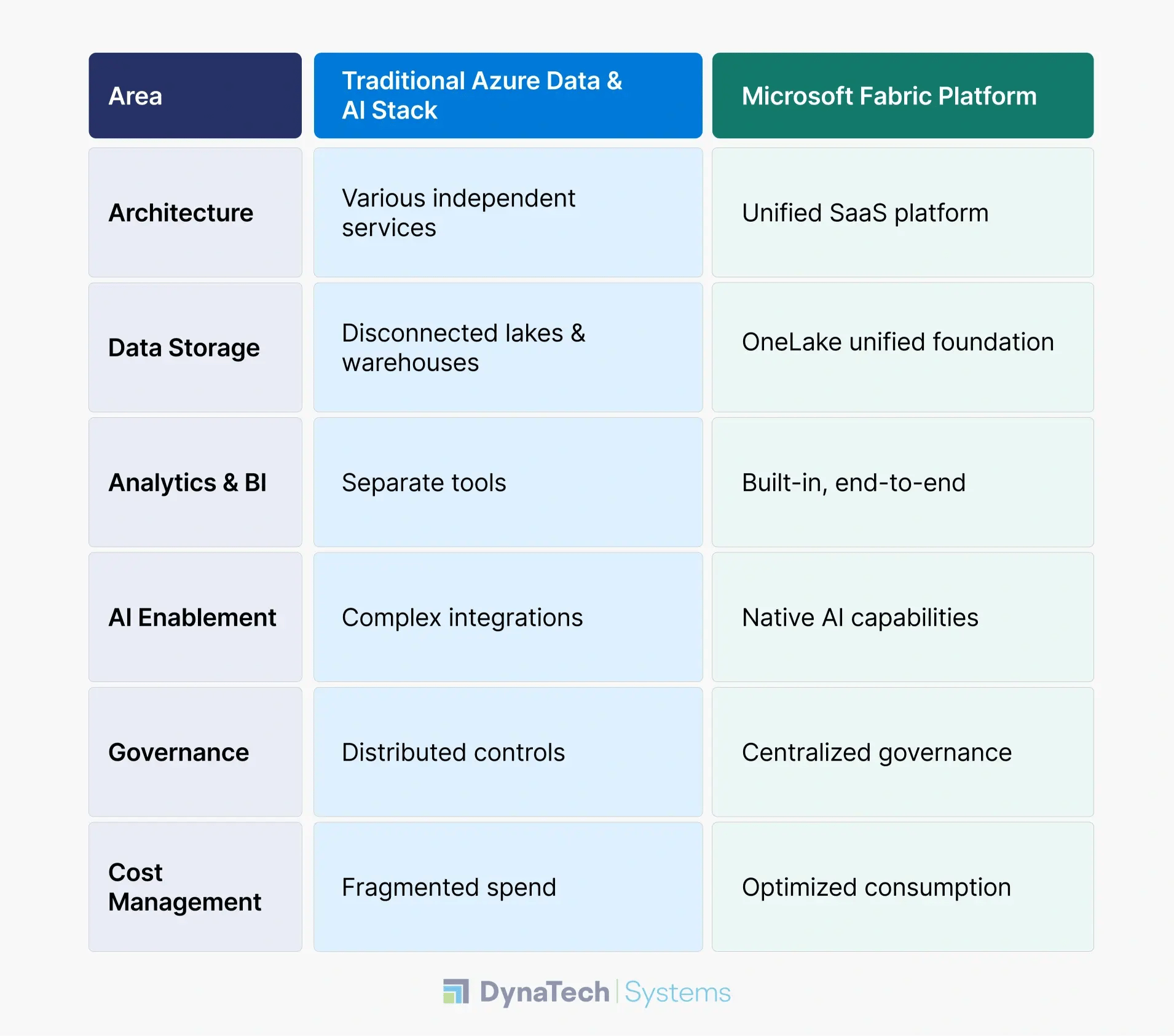 Quick Comparison Table