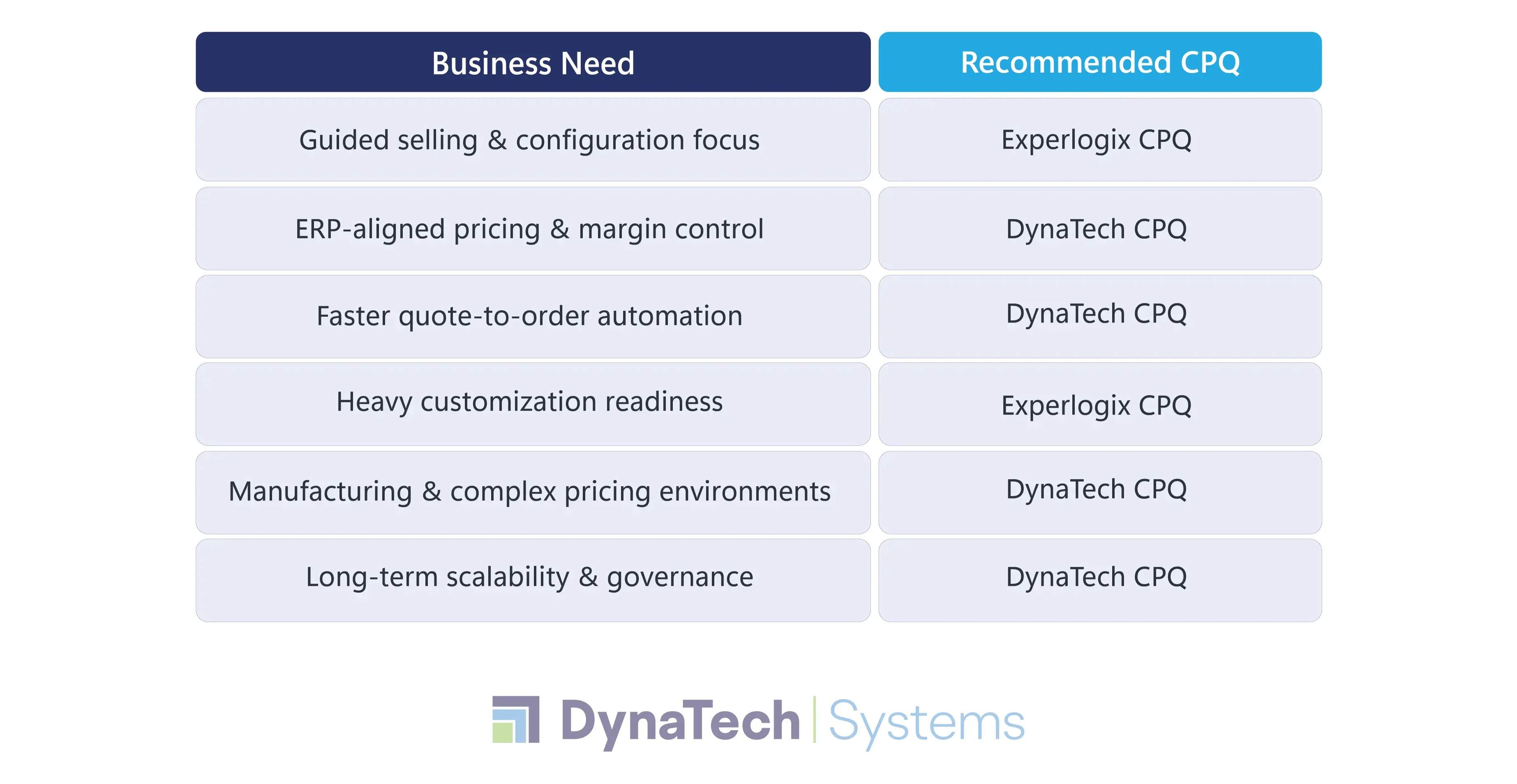 Quick Decision Matrix