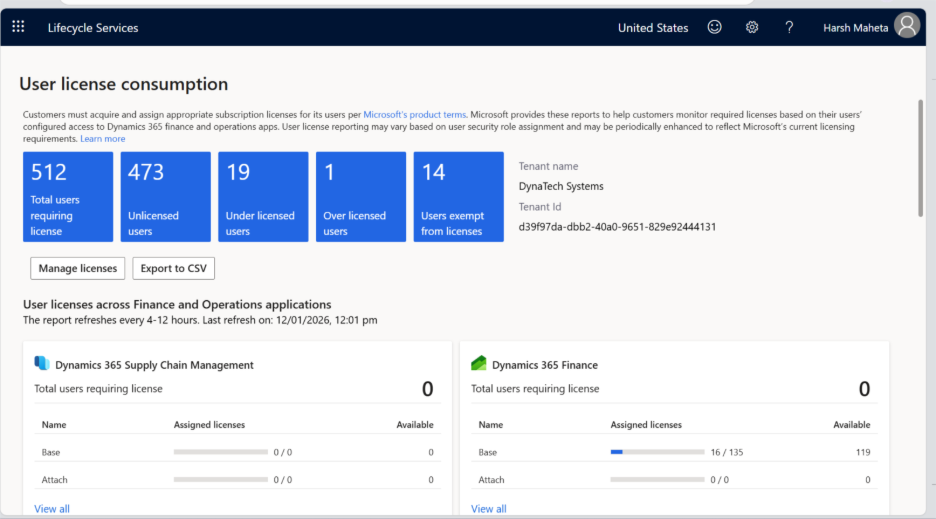 Shift Away from LCS-1
