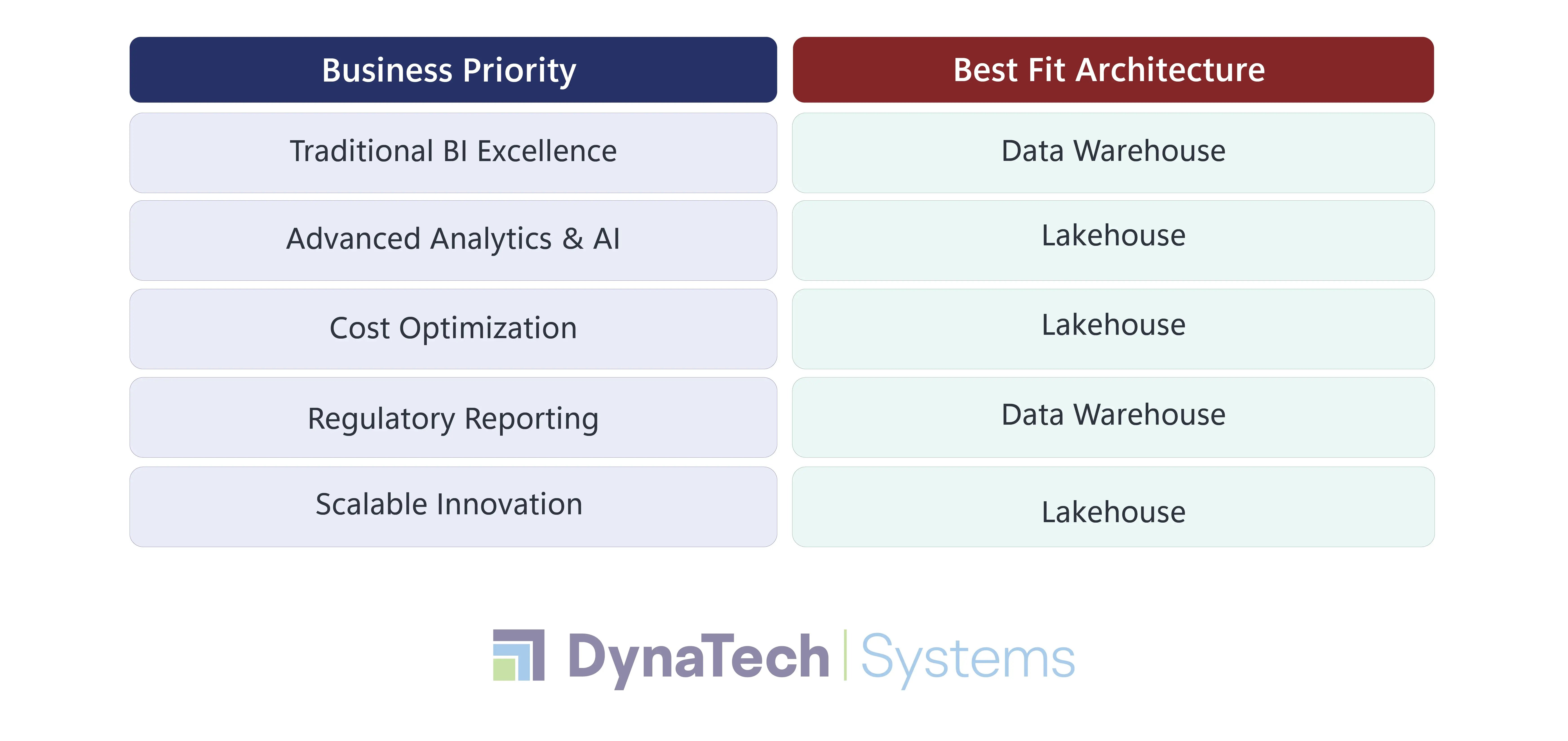 Strategic Fit Overview