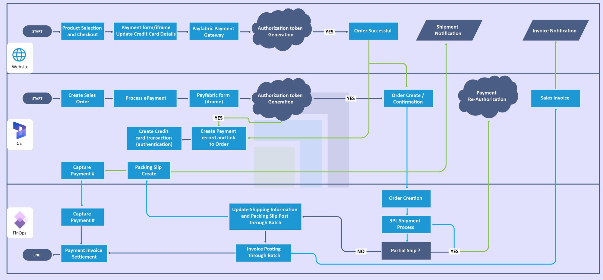 TI Order Process new-02 1