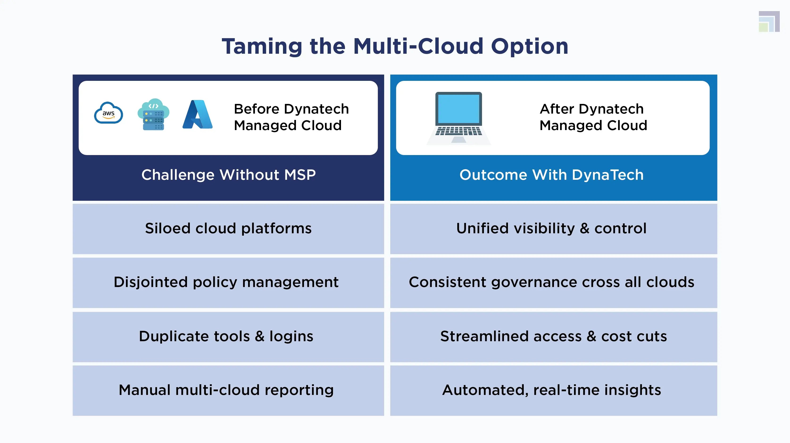 Taming the Multi-Cloud Option