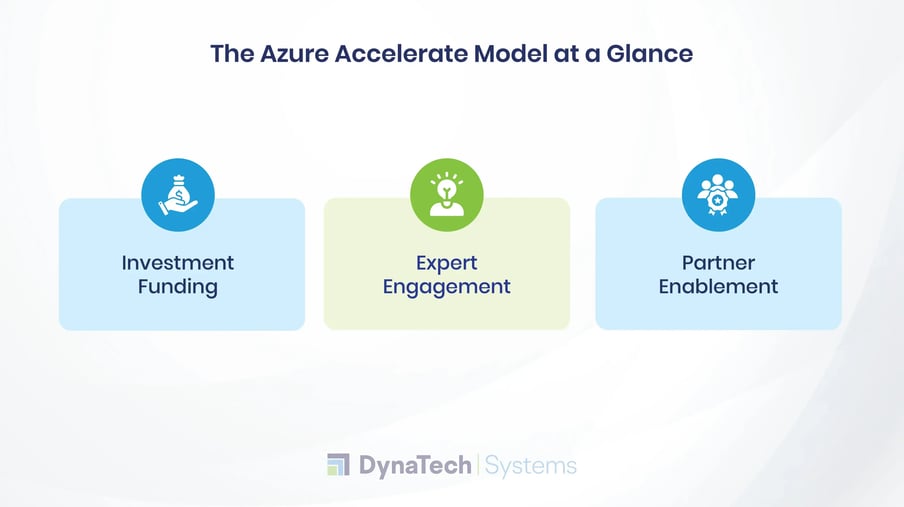 The Azure Accelerate Model at a Glance-1