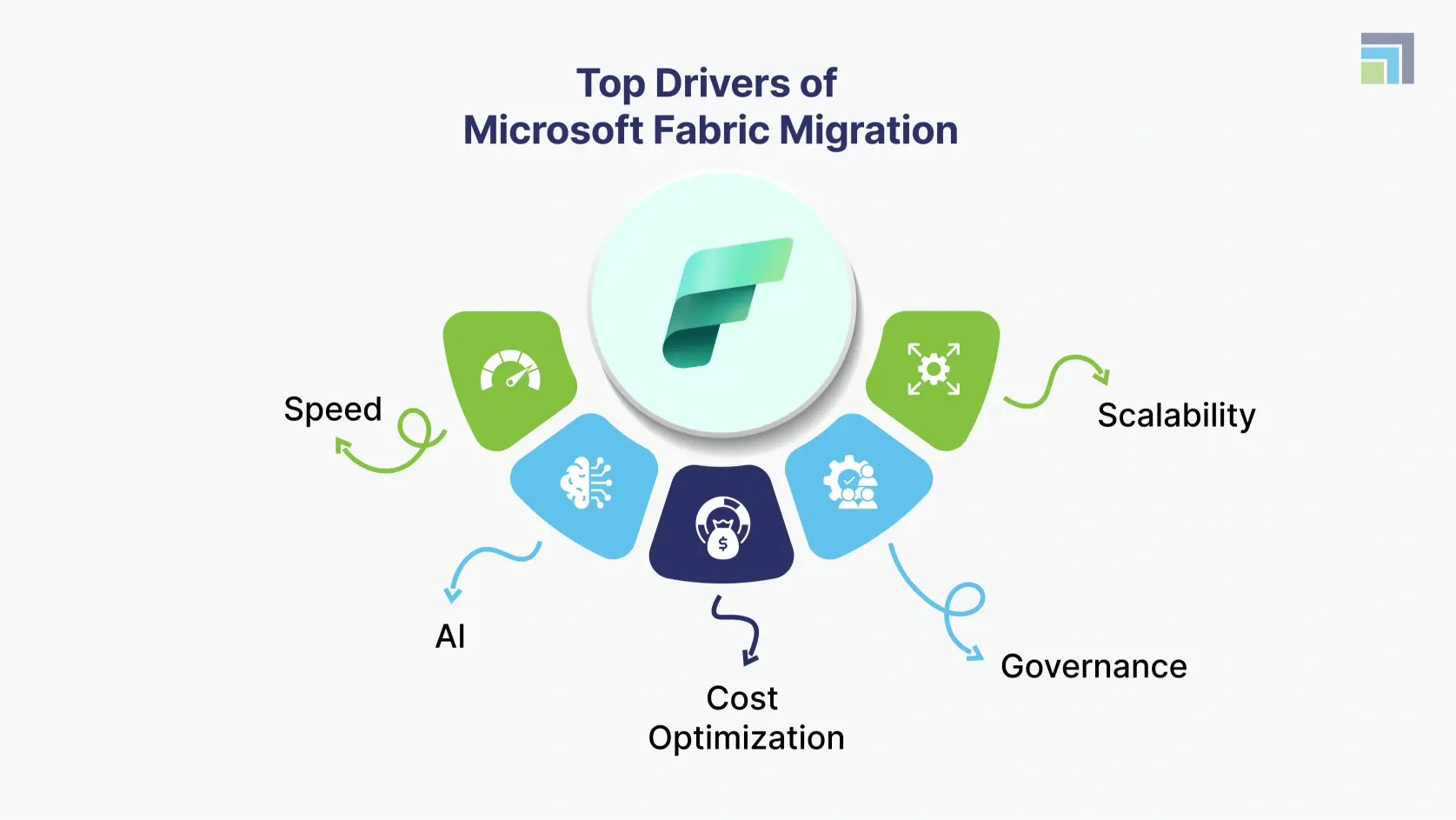 Top Drivers of Microsoft Fabric Migration