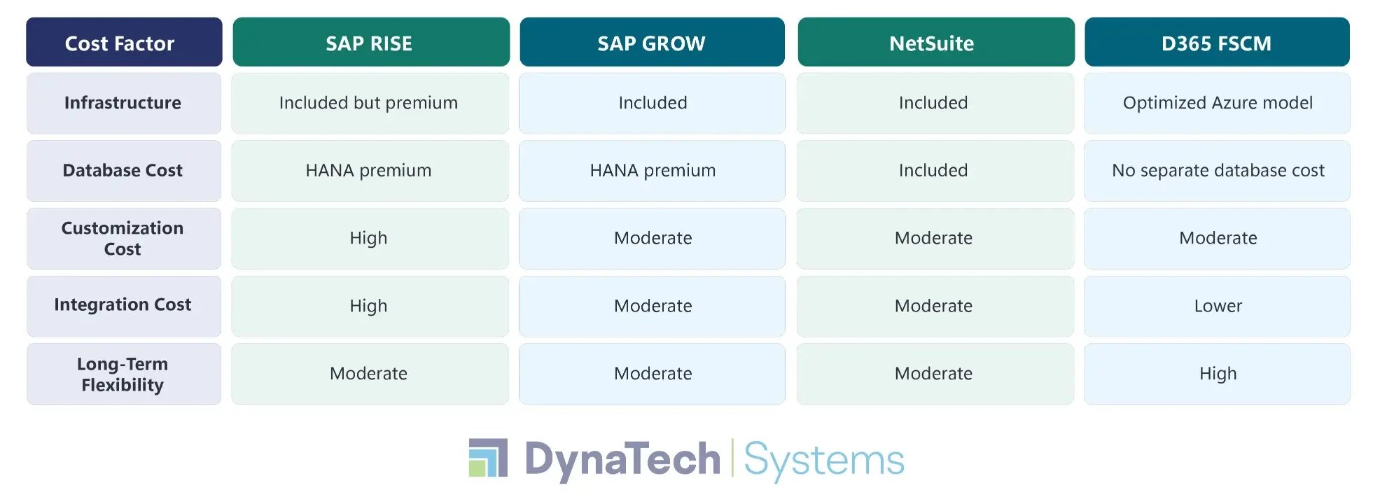 Total Cost of Ownership Comparison