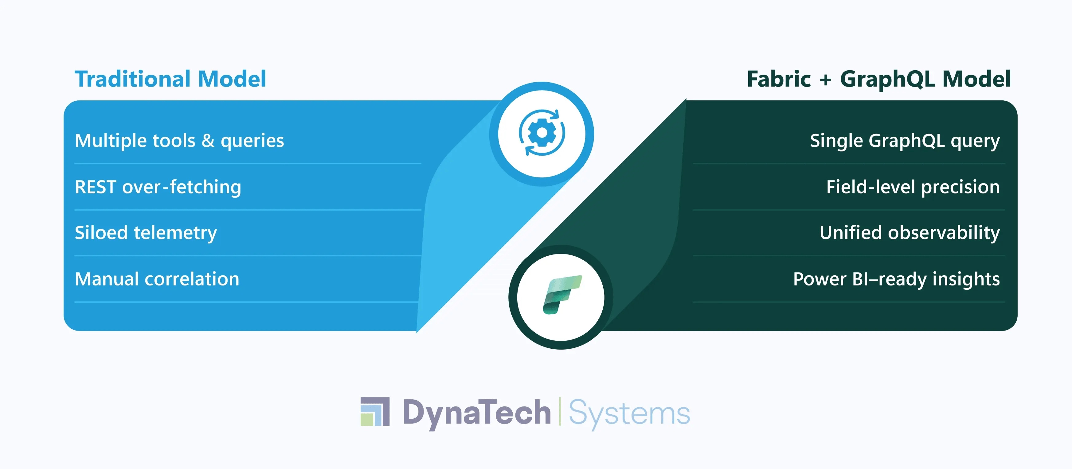 Traditional Monitoring vs Unified Data Access with Microsoft Fabric GraphQL API