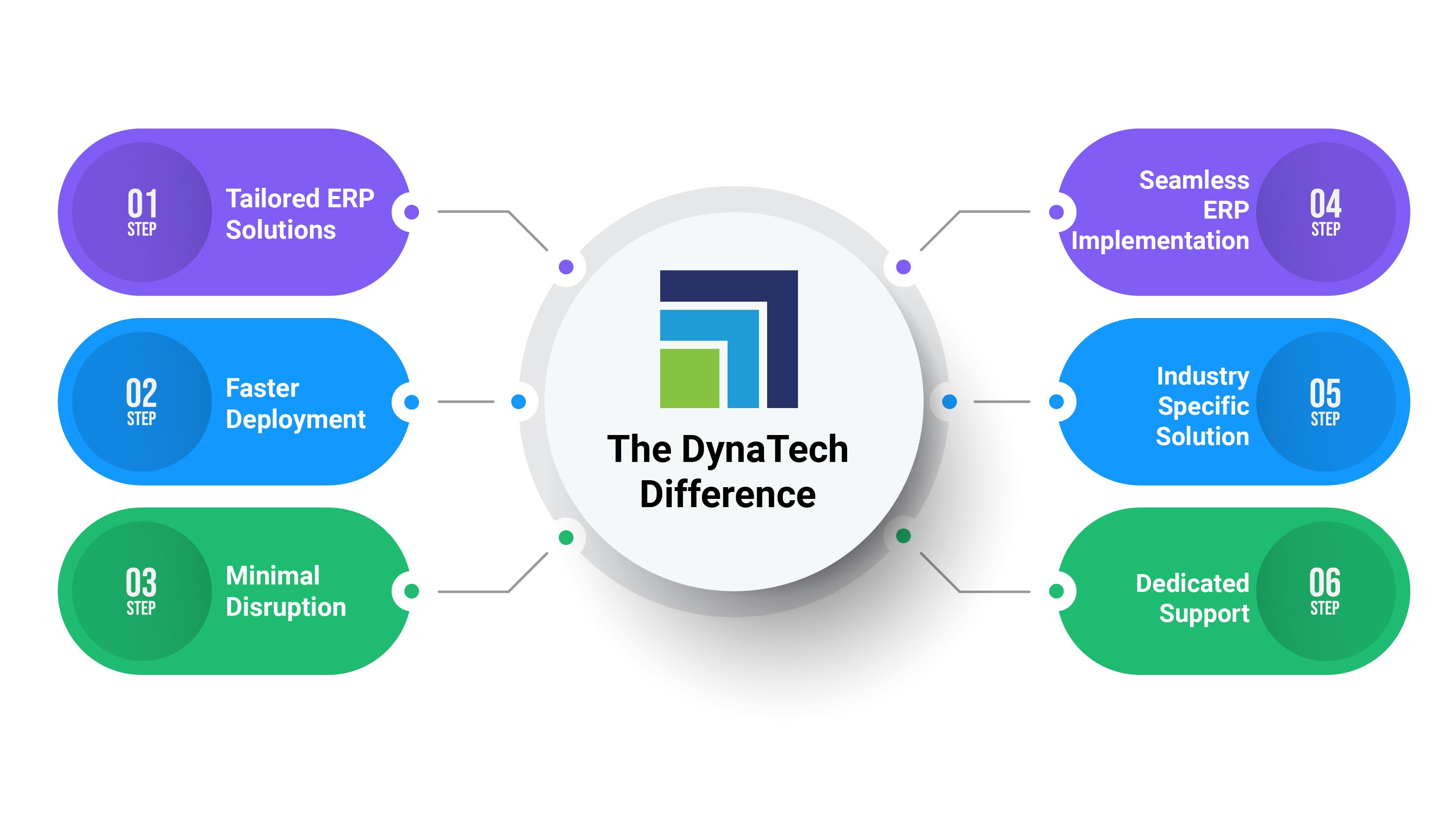 Types of ERP Systems in 2025 and Making the Right Choice-02