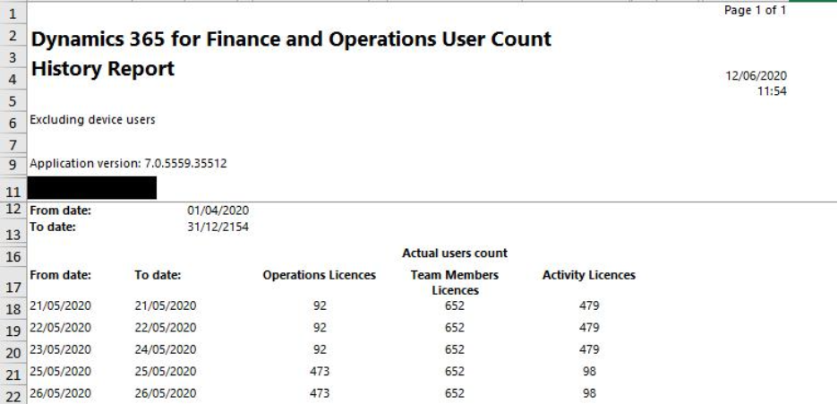 User License Count History