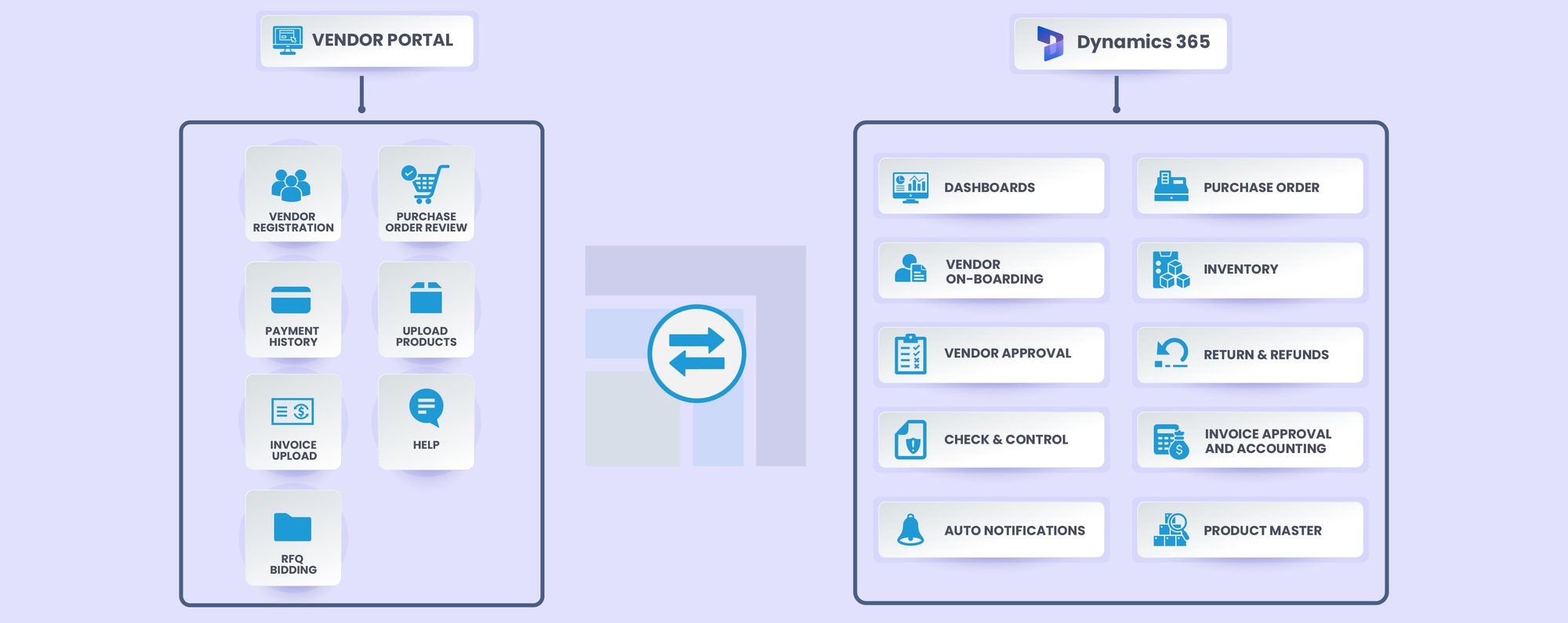 Vendor Portal  4-01