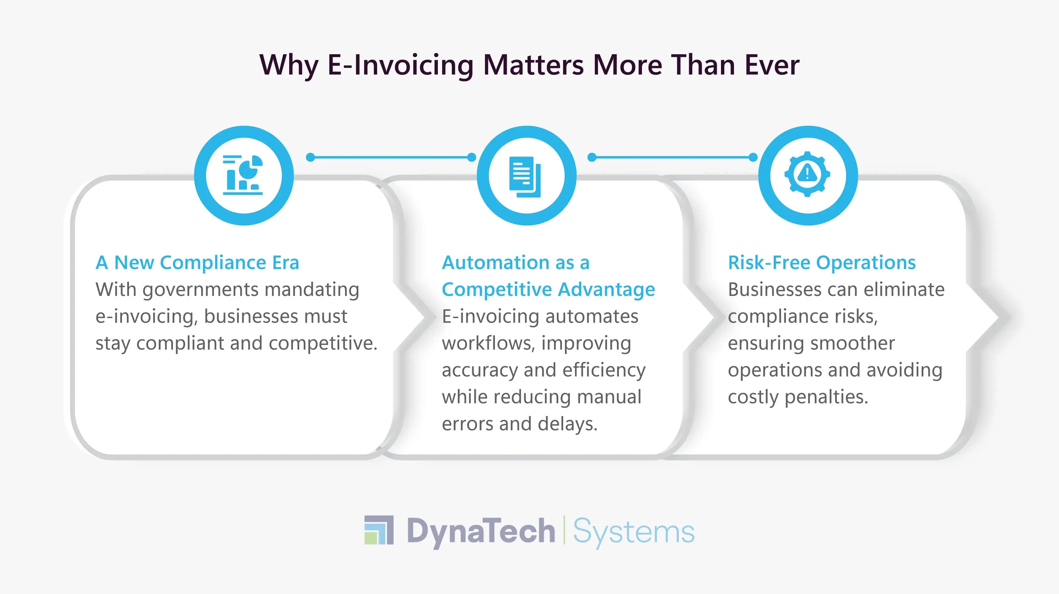 2026 global e-invoicing compliance roadmap