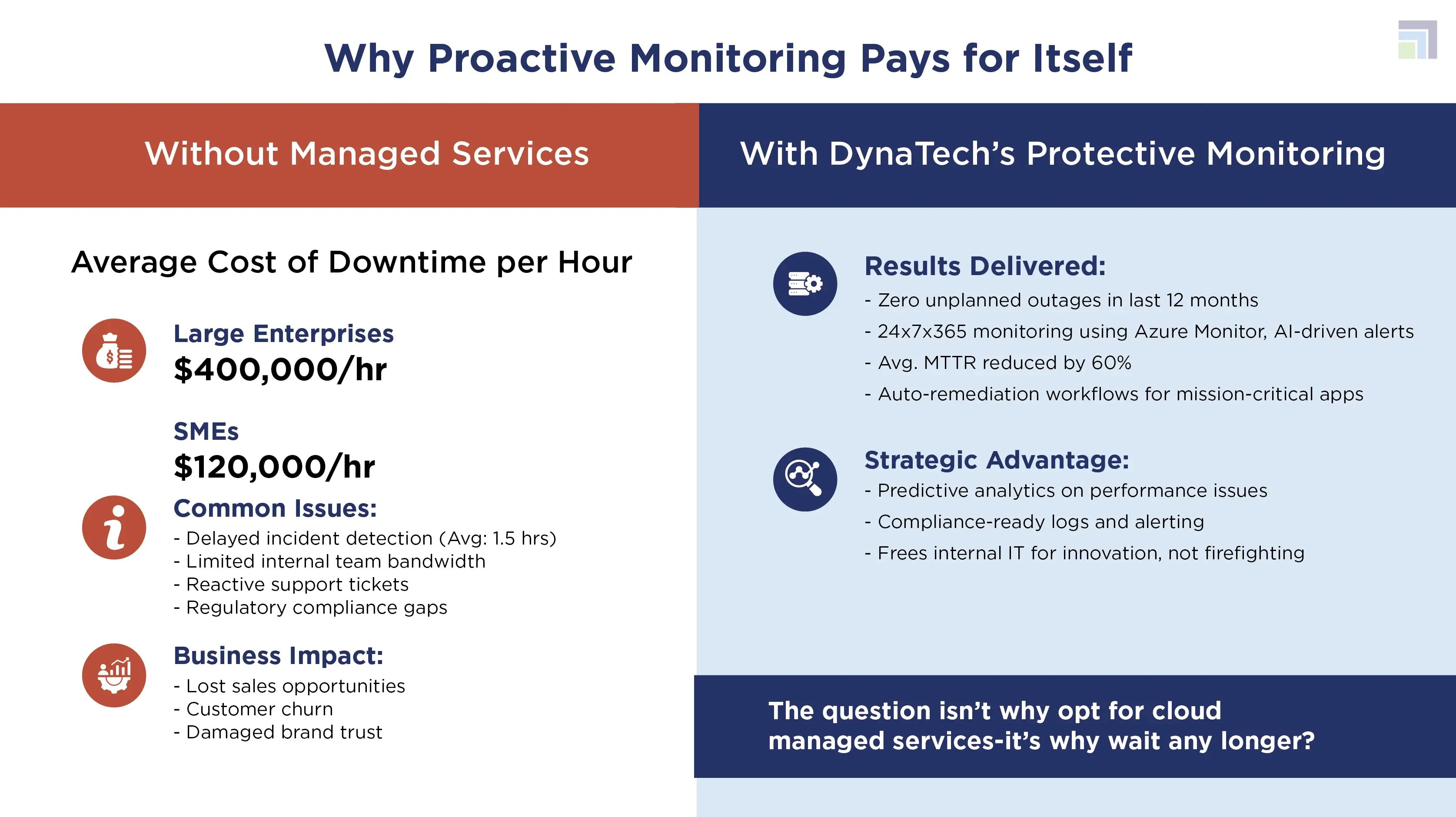 Cloud Managed Services