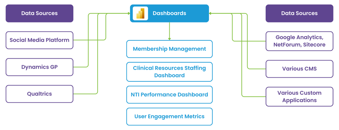 dashboard1