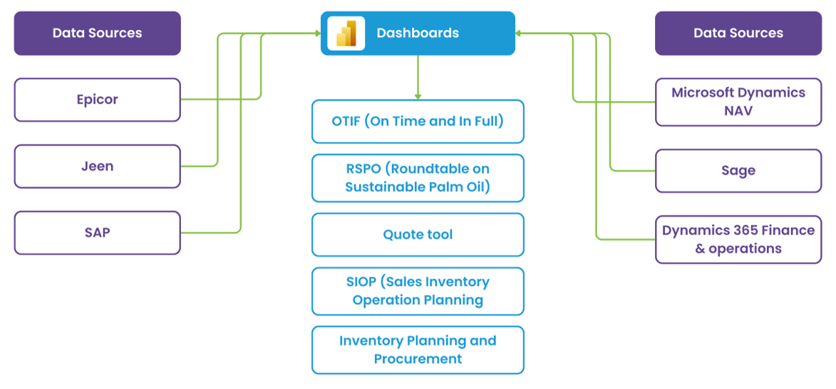 dashboard2