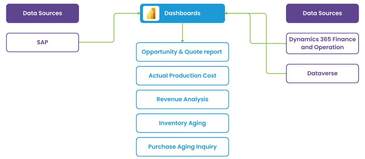 dashboard3