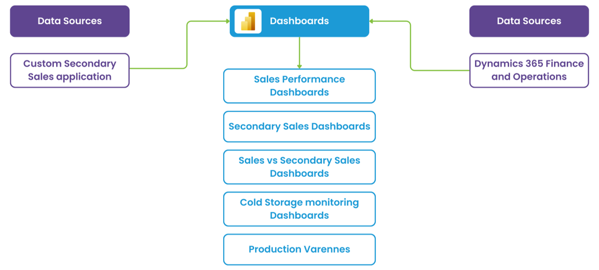 dashboard4