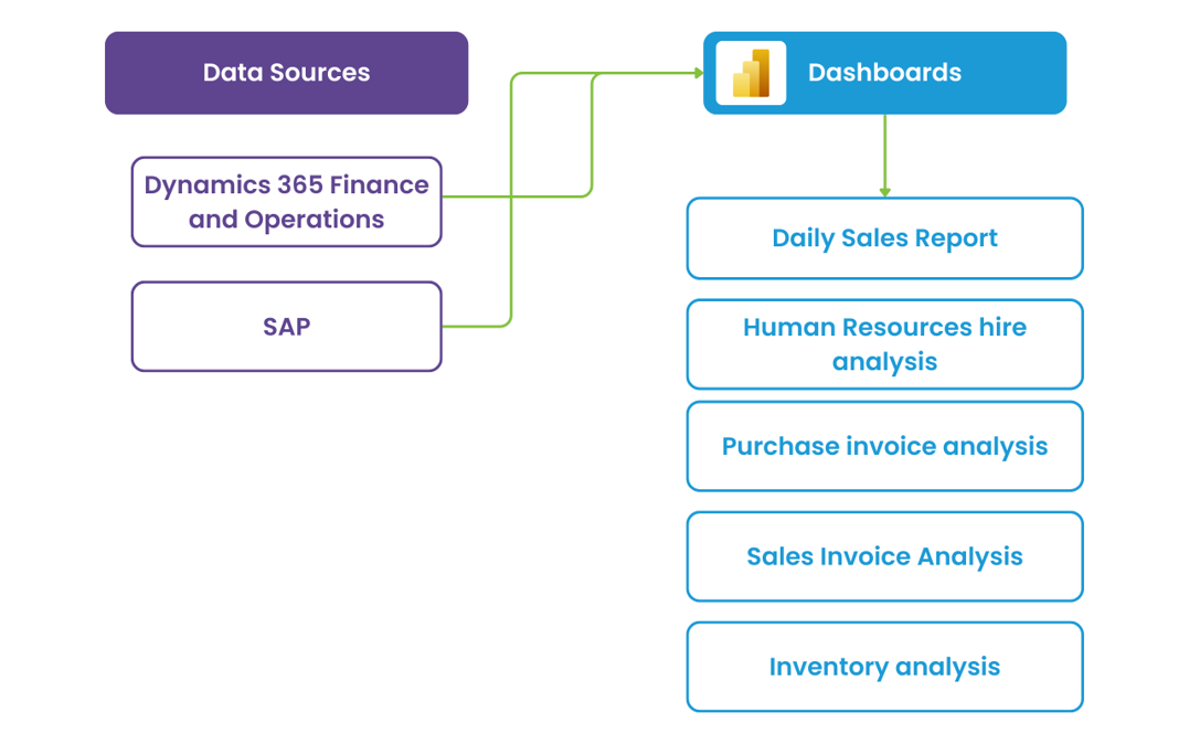 dashboard6