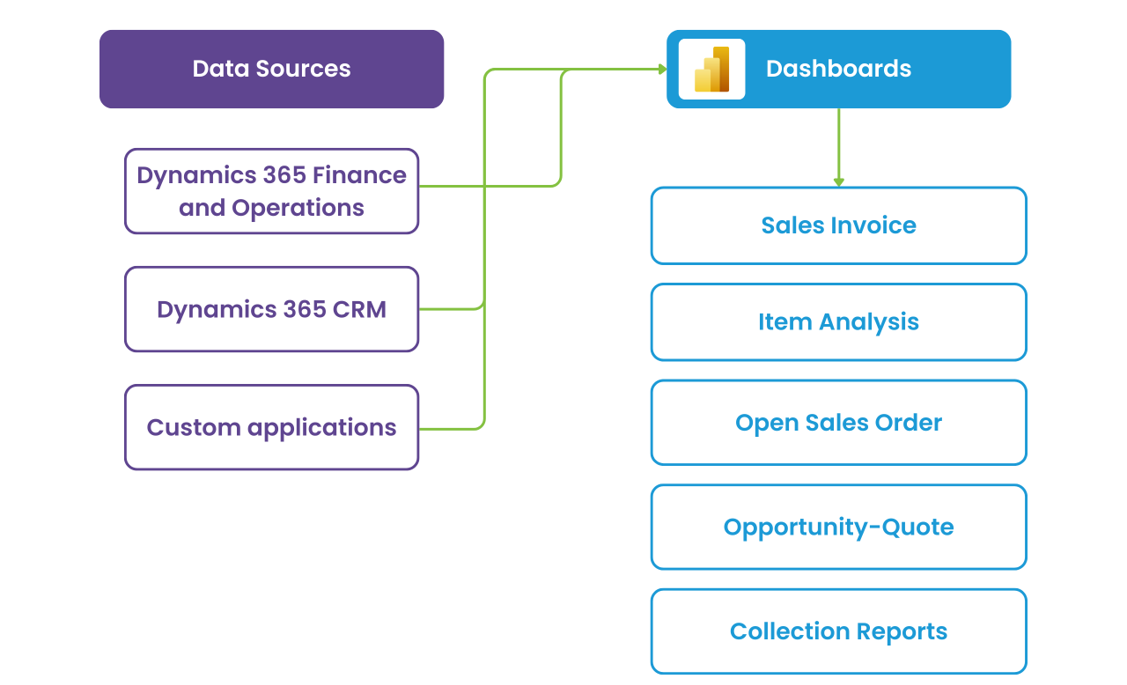 dashboard7