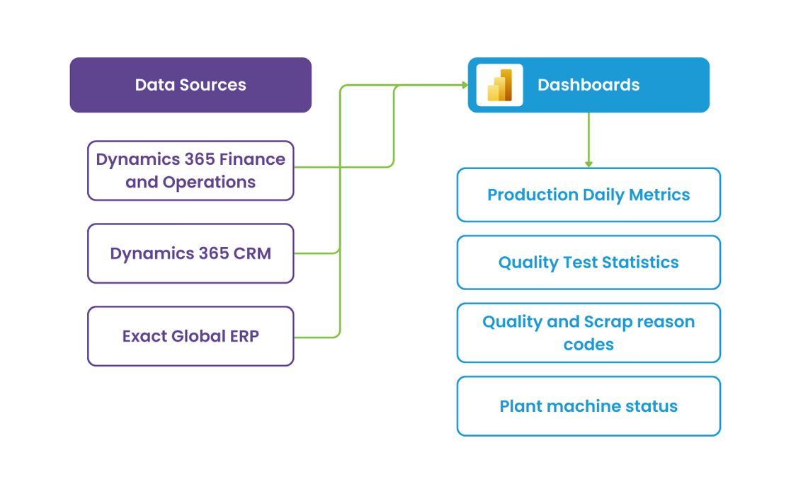 dashboard8