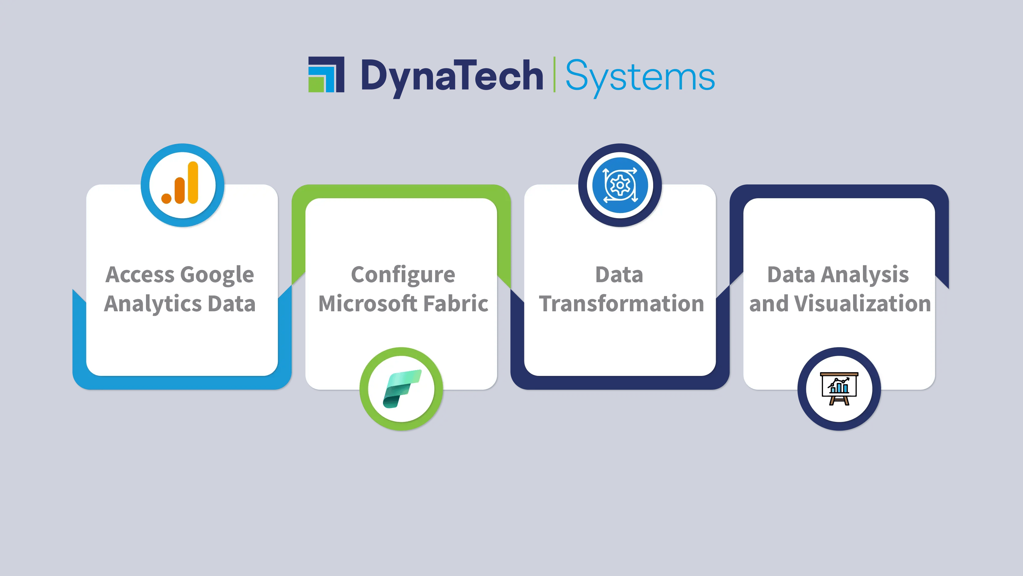 Integrating Google Analytics with Microsoft Fabric