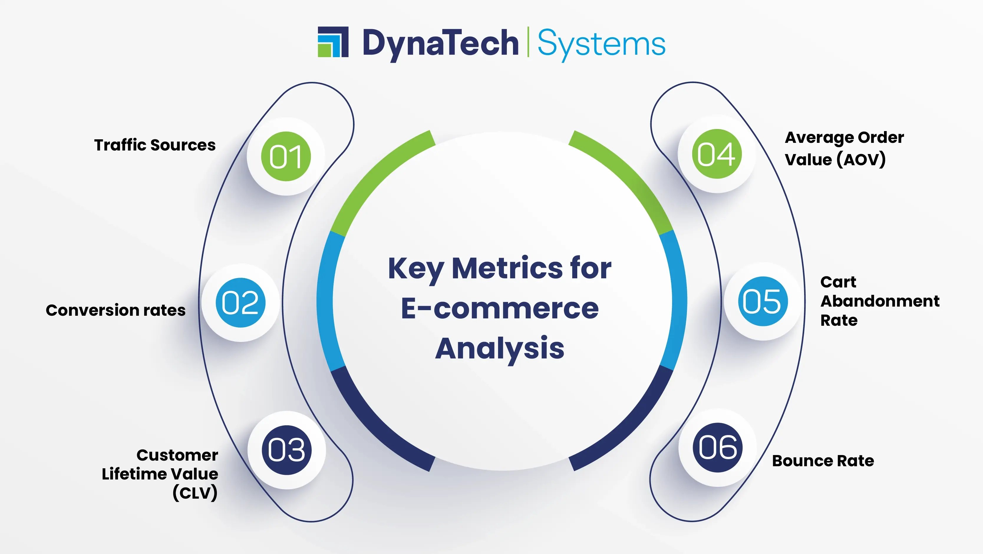 Key Metrics for E-commerce Analysis