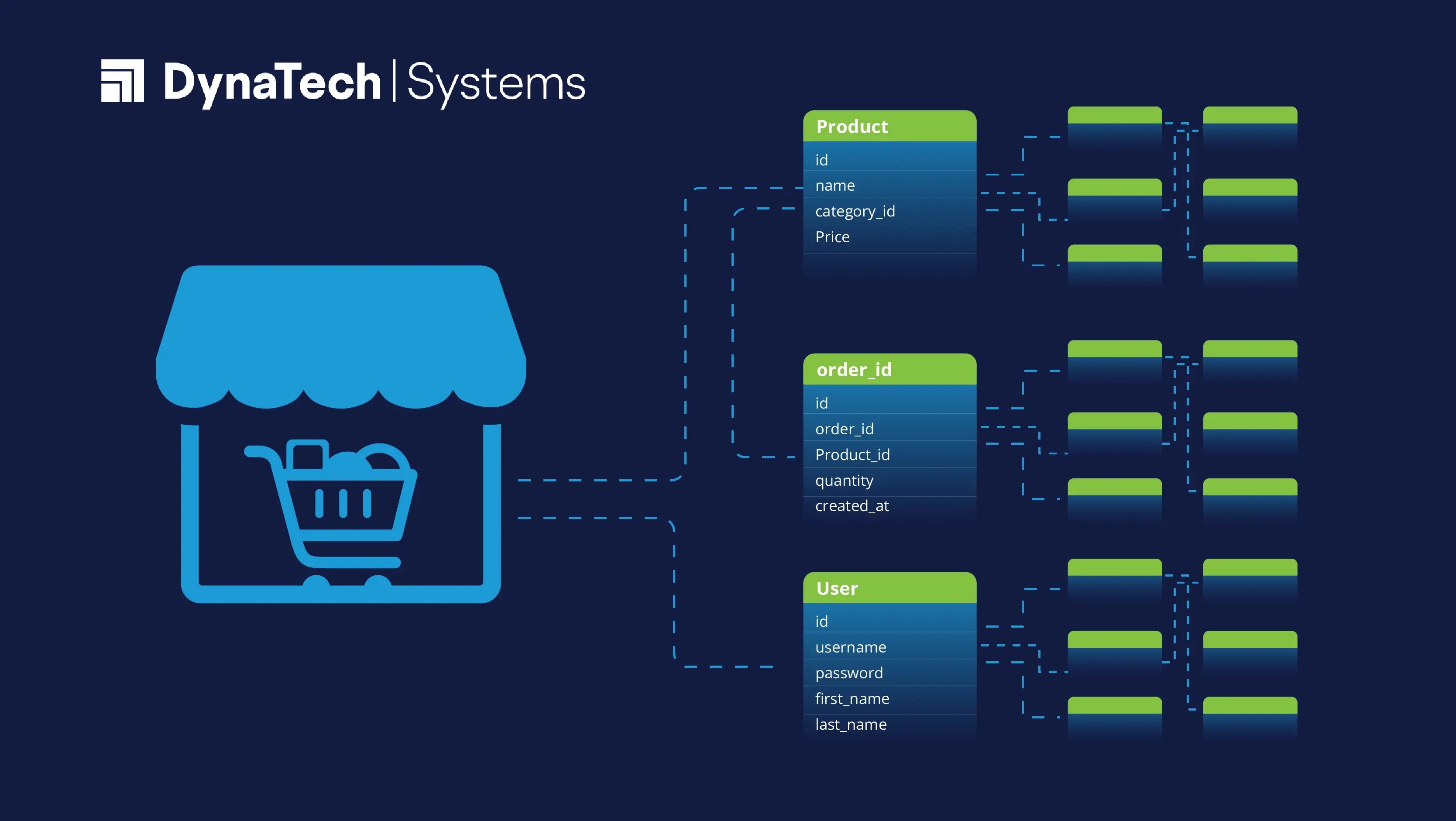 Data Model, structured data model