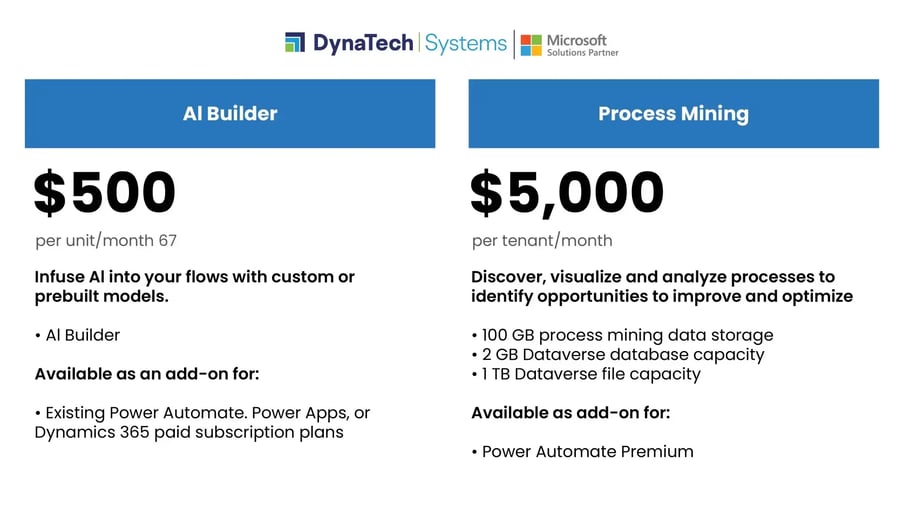Microsoft Power Automate Pricing Plans