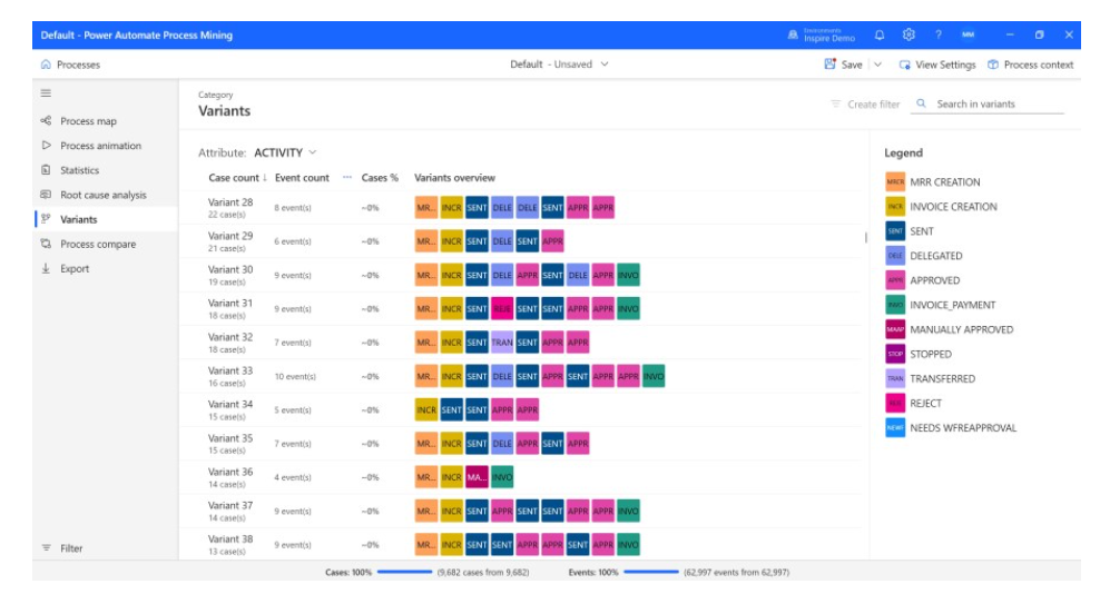 Revolutionizing Automation with Power Automate Process Mining and AI