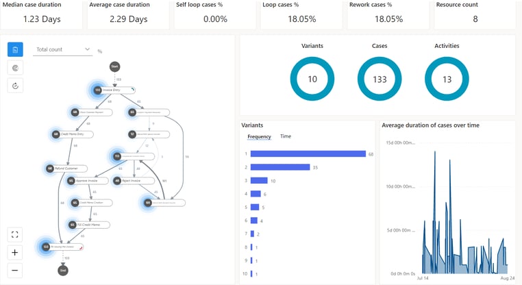 process-map-dash